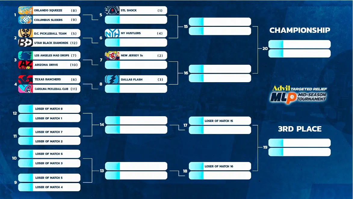 MLP Mid Season Tournament