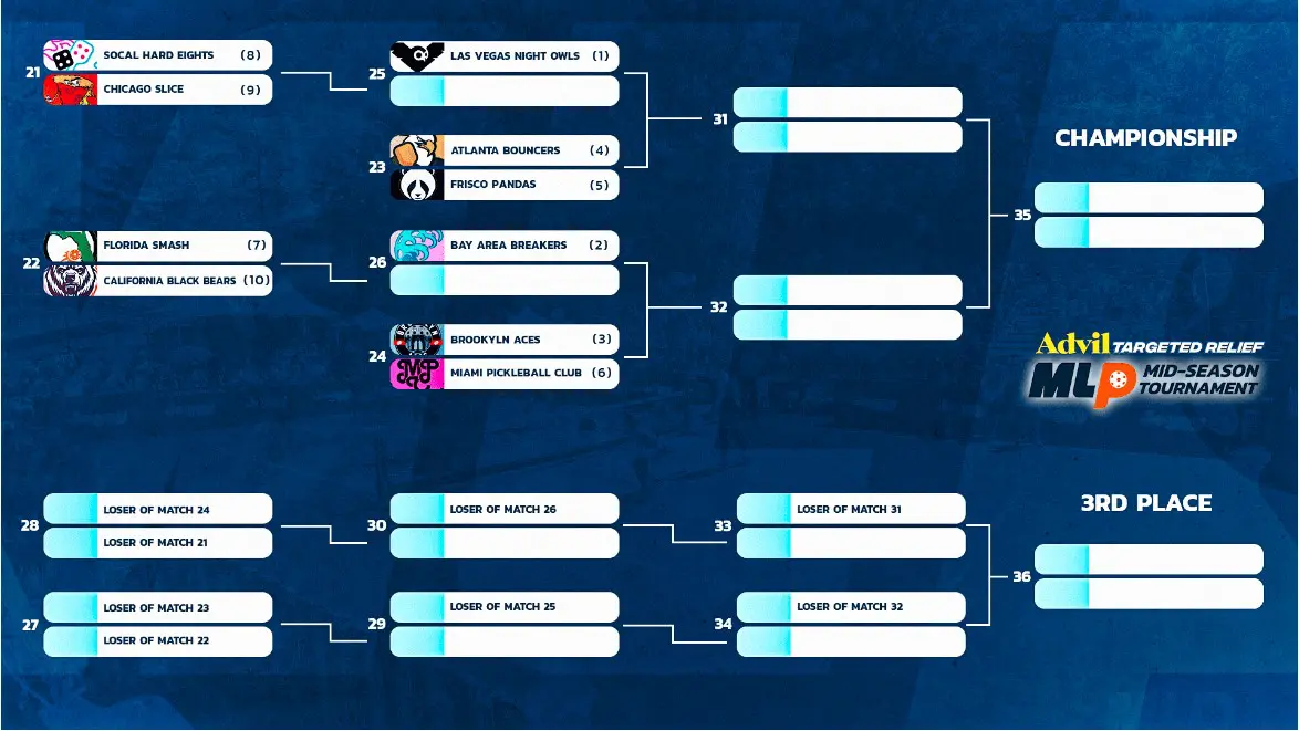 MLP Mid Season Tournament