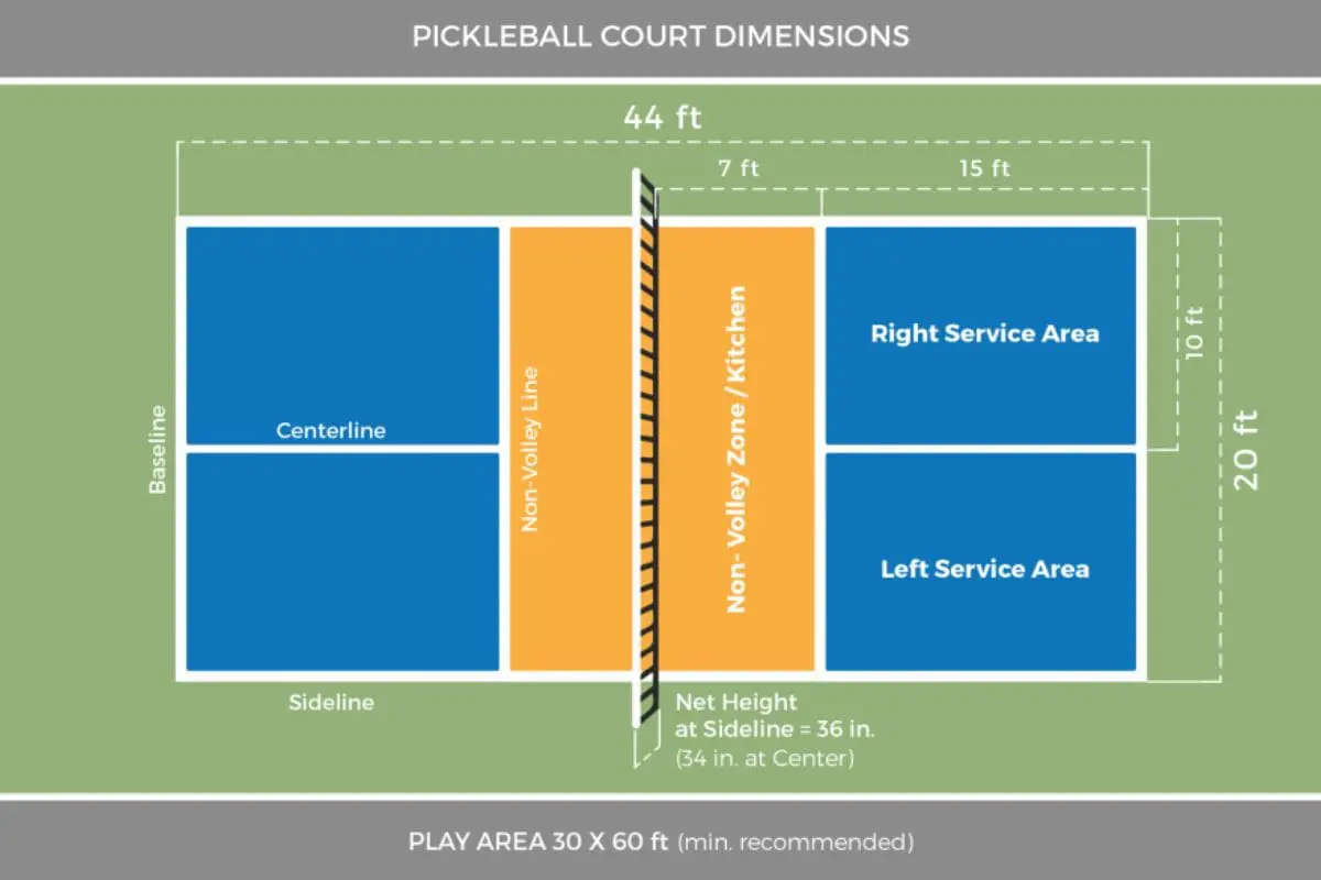 Pickleball Terms You Need to Know