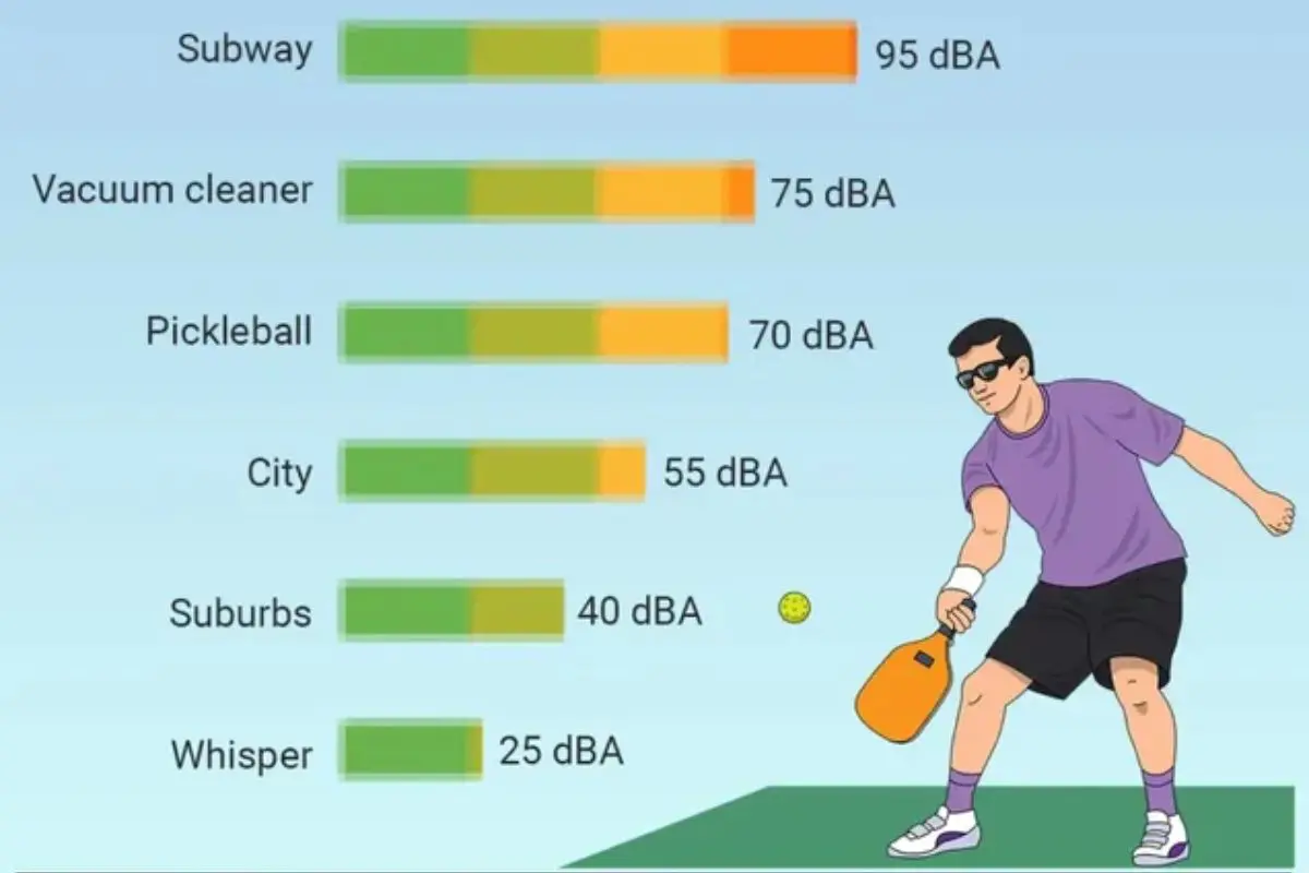 The Impact of Pickleball Noise