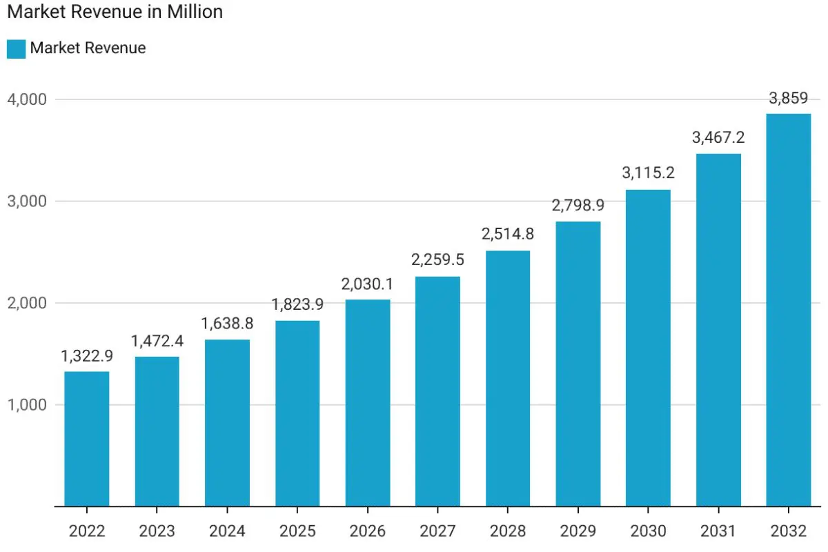 Pickleballs Surprising Market Trends