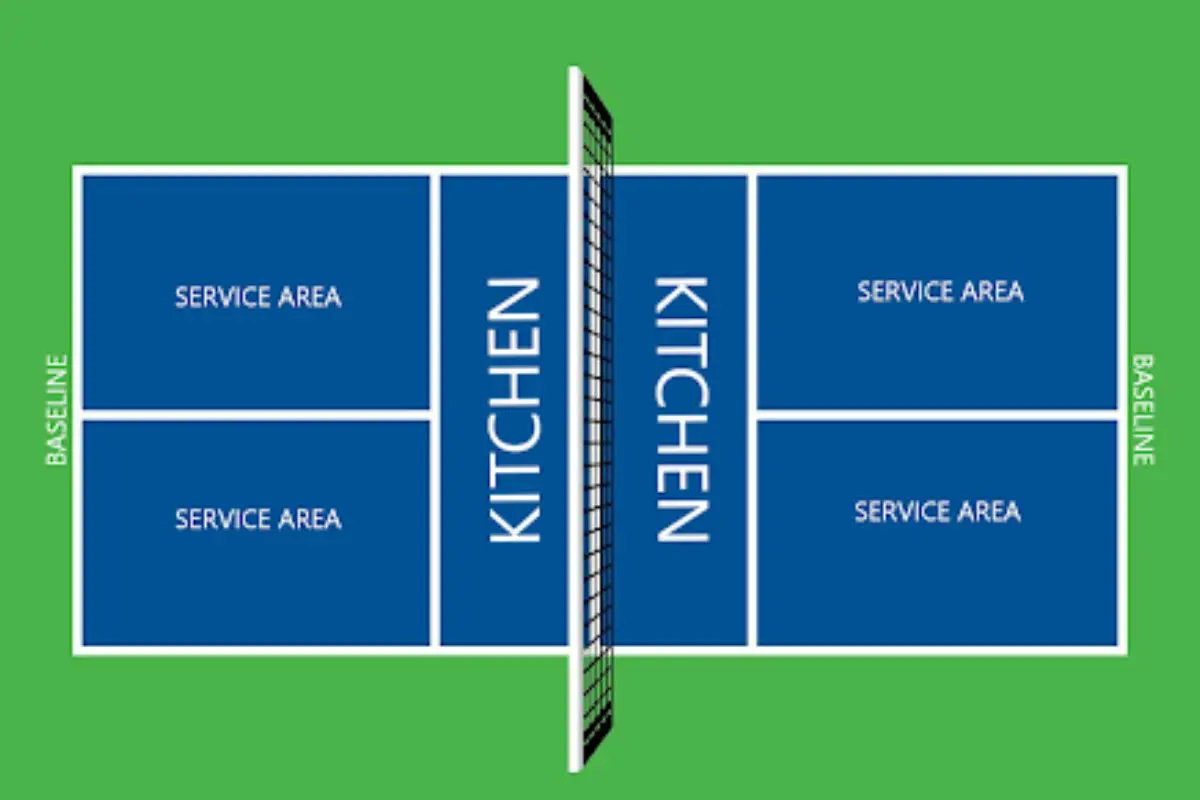 Understanding Pickleball Scoring