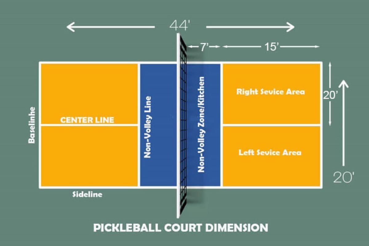 Fort Collins Pickleball Explosion