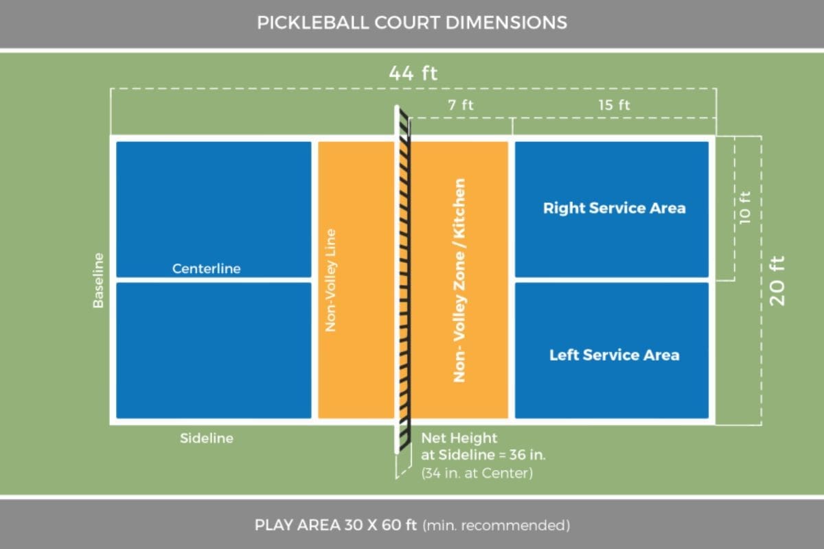 Pickleball Terms You Need to Know