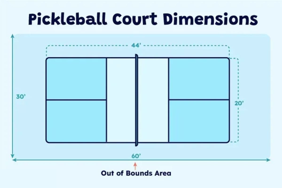 Types of Pickleball Court Surfaces 1