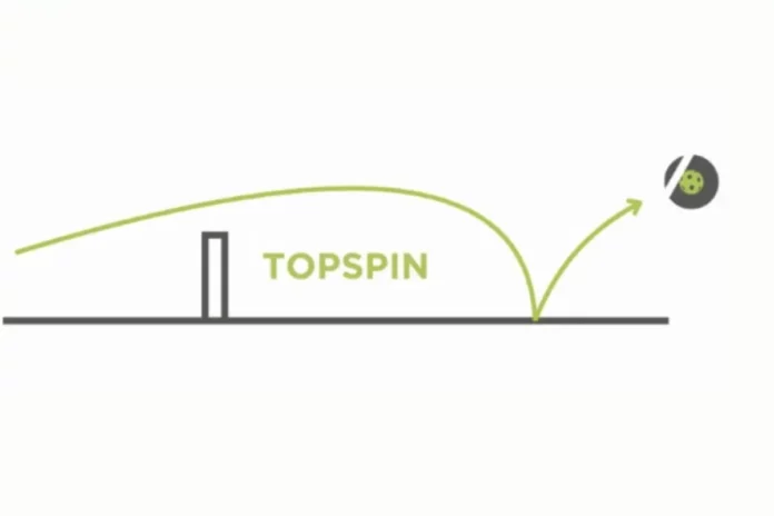 James Ignatowich's Forehand Topspin Drop Strategy