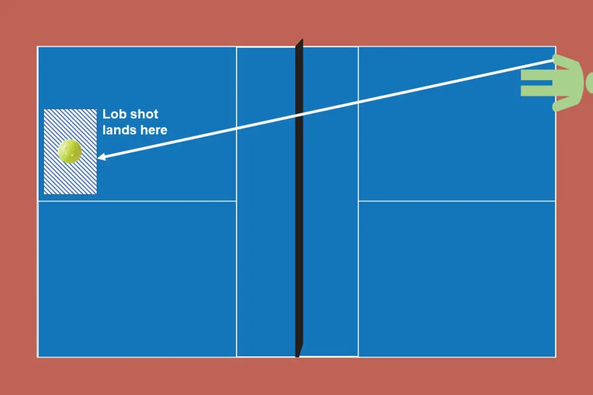 Secret Lob Defense Techniques