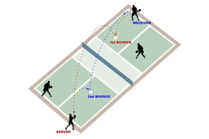Two-Bounce Rule in Pickleball
