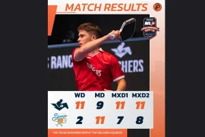 Texas Ranchers Dominate MLP Salt Lake City With Stunning 3-1 Triumph Over Orlando Squeeze
