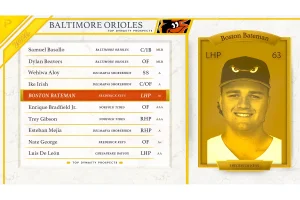 Can Dylan Beavers Break Out for Orioles in 2026?
