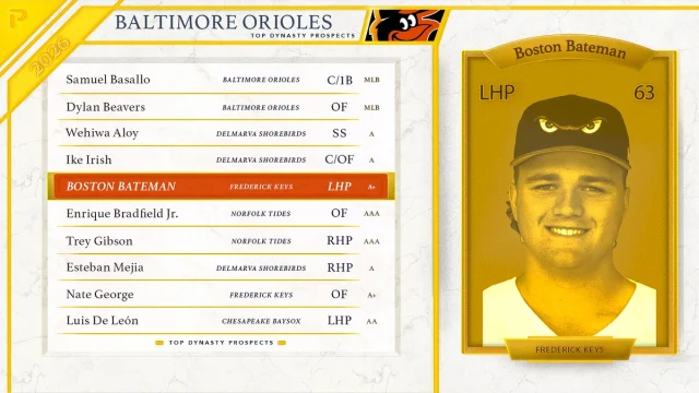 Dylan Beavers, Colton Cowser, Leody Taveras, Taylor Ward, MLB, Baltimore Orioles, Dylan Beavers 2026 projection