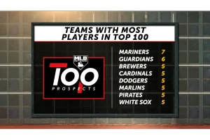 White Sox 2026 Prospects Set to Break Out Big