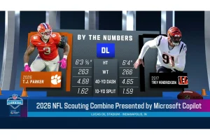 Bryce Lance Shines with Top NFL Combine WR Score