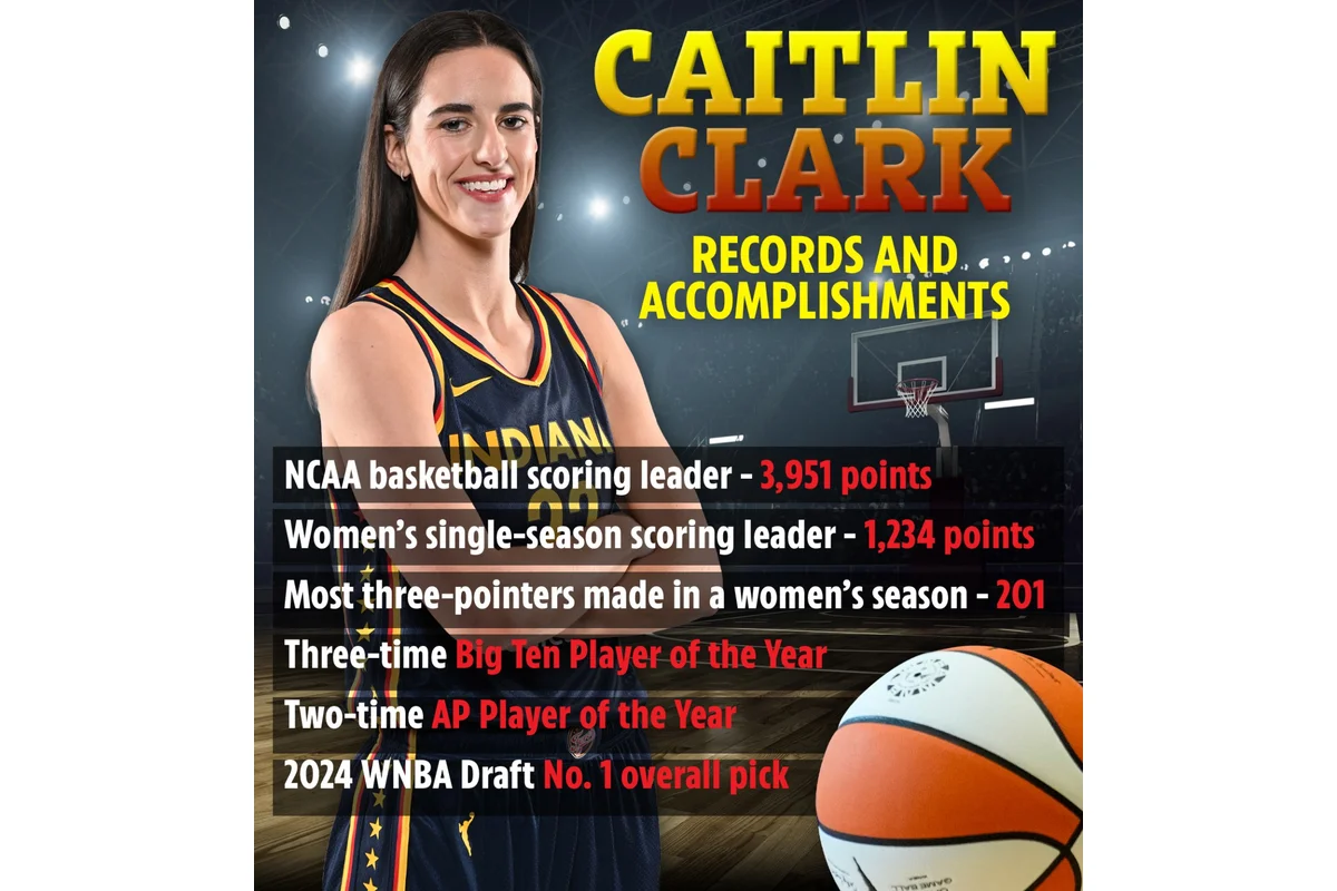 Caitlin Clark