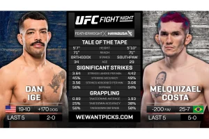 Dan Ige Faces Rising Threat Melquizael Costa at UFC 267 Showdown