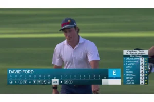 David Ford’s Stunning Comeback Shakes Up Cognizant Classic