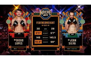Evloev Blasts Diego Lopes: “No Reason for Title Rematch”