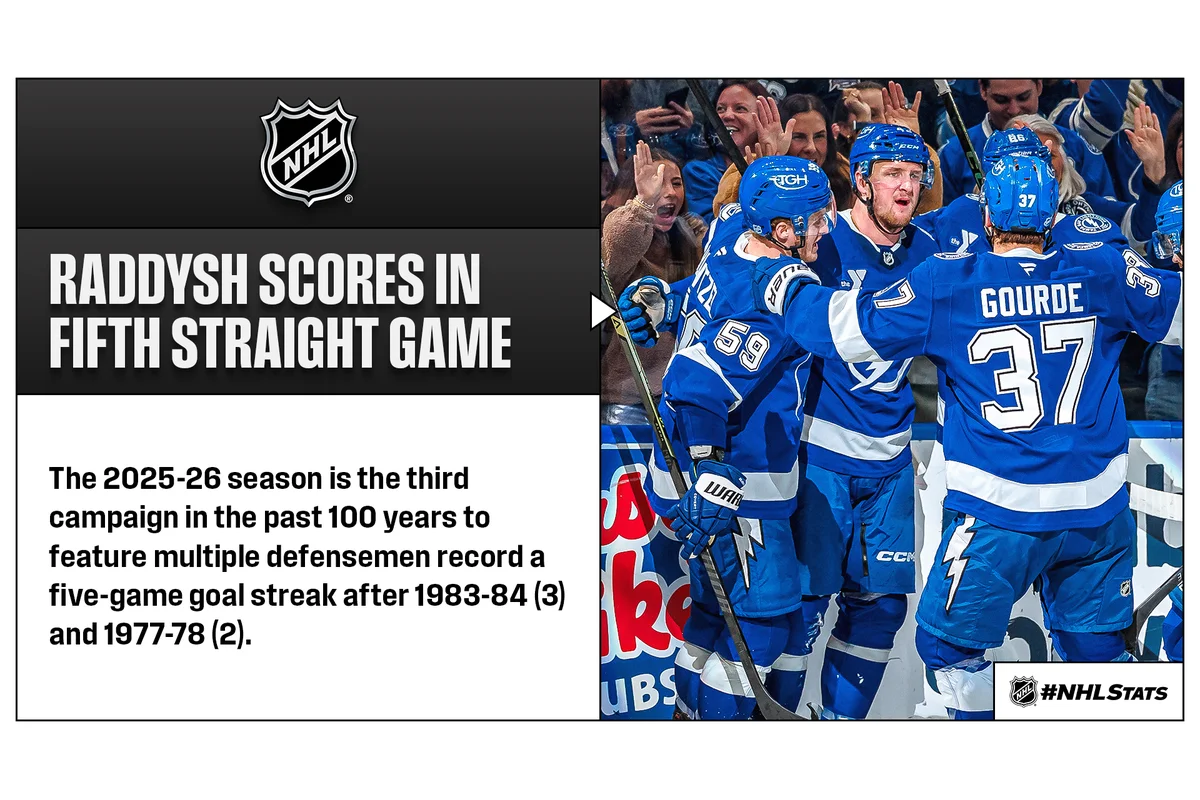 NHL