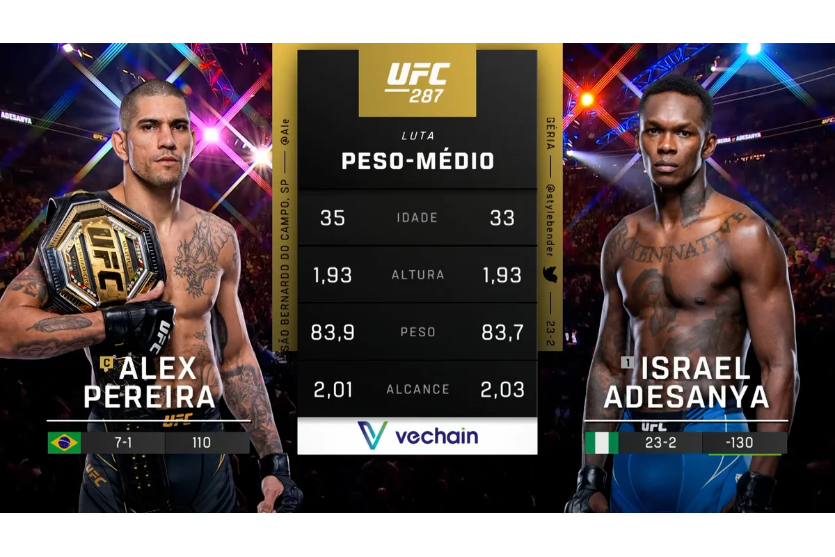 Israel Adesanya