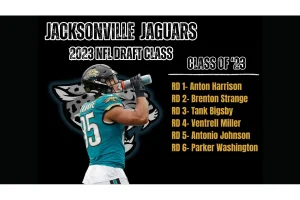 Jacksonville Jaguars Eye Top NFL Combine Prospects for 2026