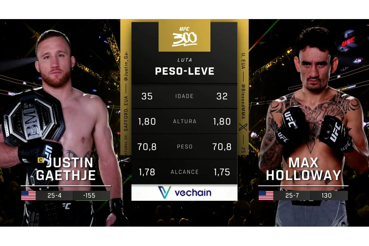 Max Holloway