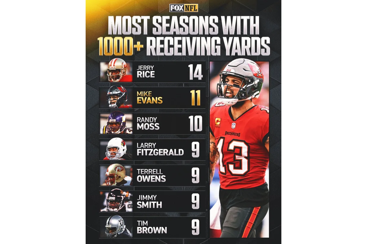 Mike Evans