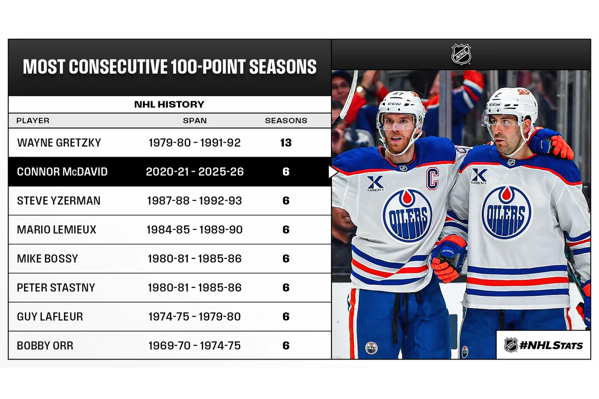 NHL