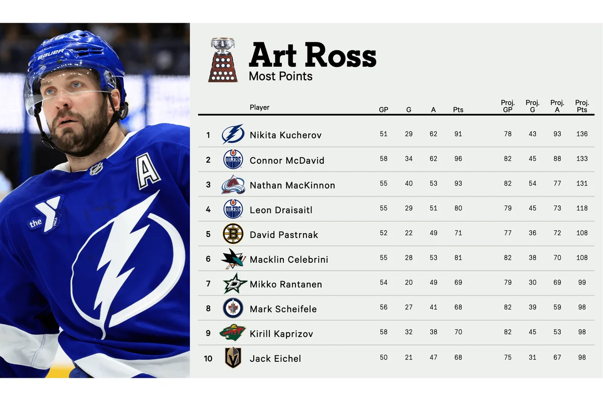 NHL