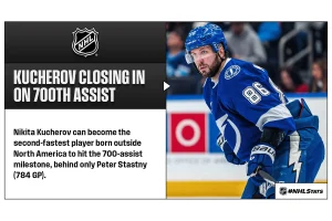 Nikita Kucherov Shatters Lightning Record with 700 Assists