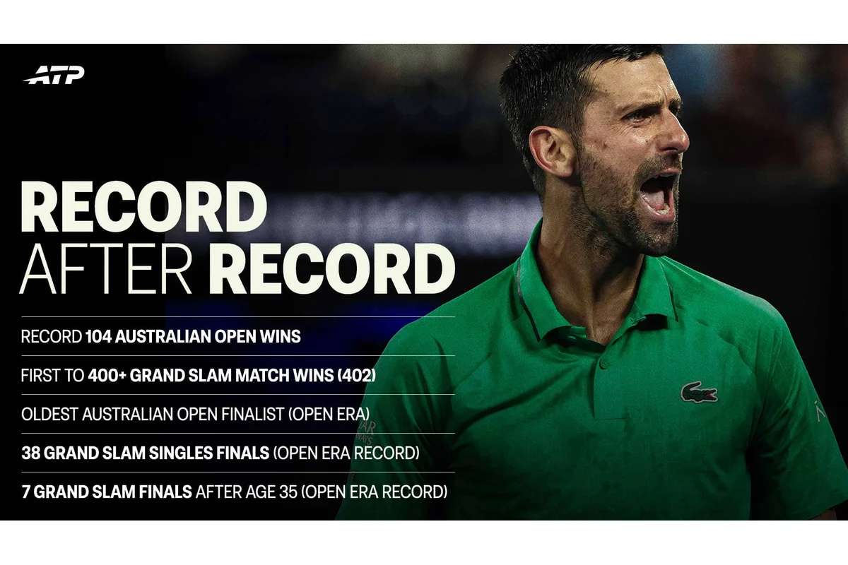Novak Djokovic