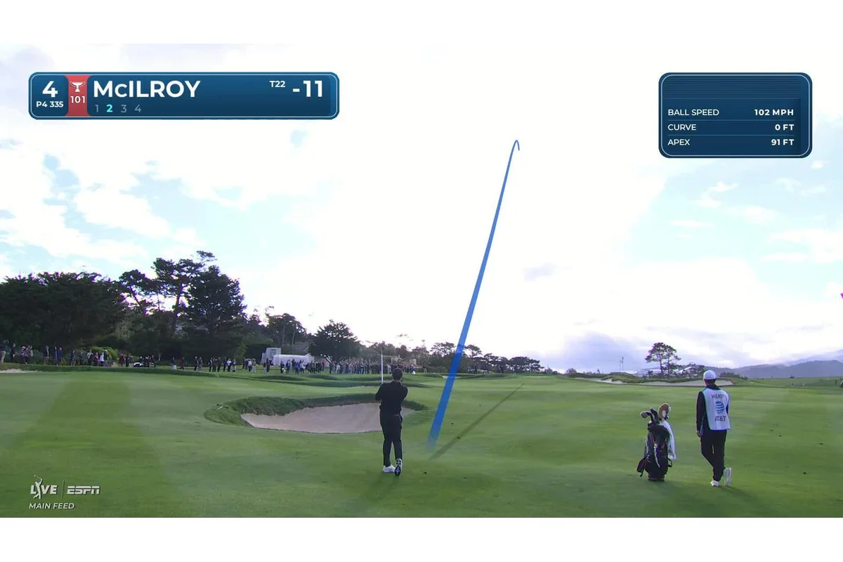 Rory McIlroy