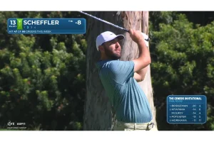 Scottie Scheffler’s Epic Top-10 Streak Ends at 18 Events