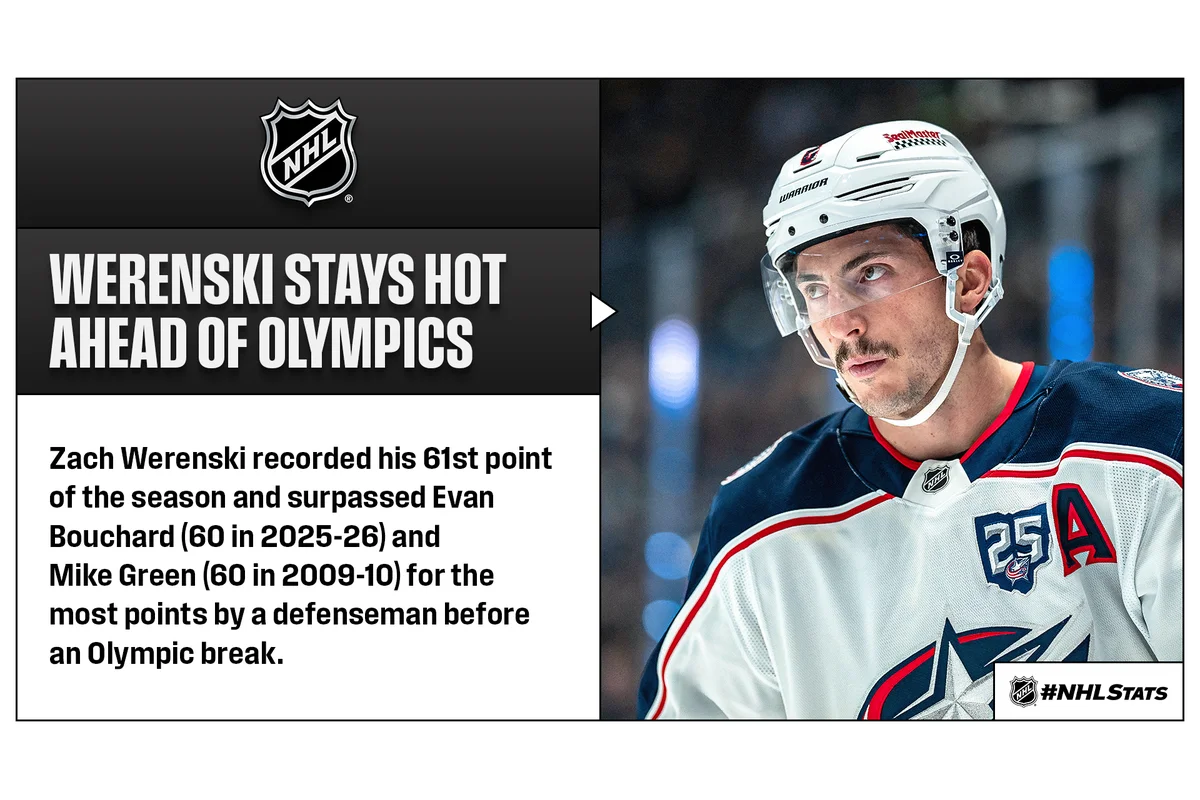Zach Werenski