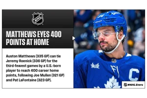 Auston Matthews Trade Rumors: 3 Potential Suitors This Summer