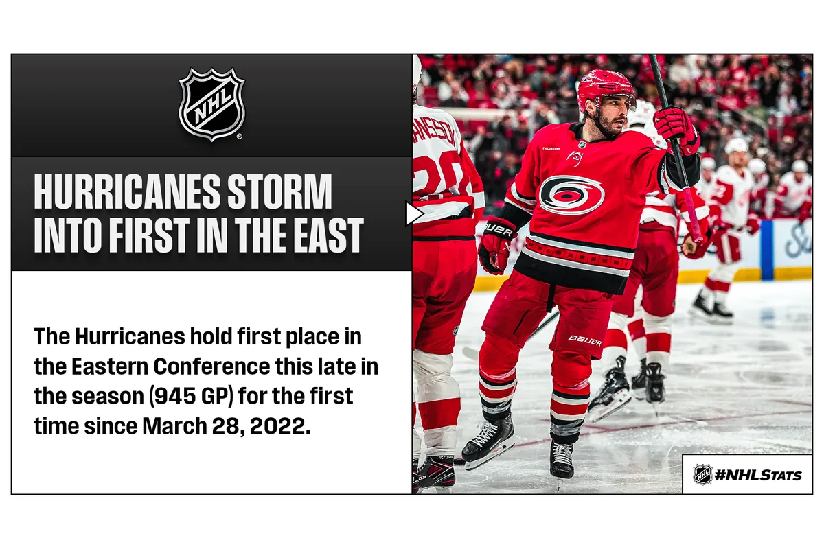 Carolina Hurricanes