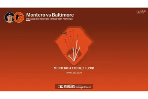 Tigers Option Keider Montero to Triple-A After Cuts