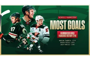 Kirill Kaprizov Breaks Wild’s All-Time Goal Record