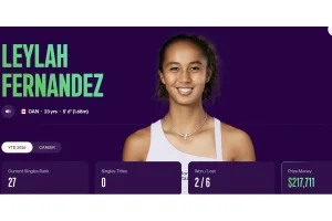 Siniakova Favored to Edge Leylah Fernandez at Indian Wells 2026