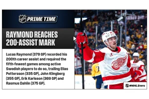 Will Lucas Raymond Score Against Vegas? Odds Inside