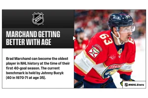NHL Injury Updates: Kulikov’s Return Could Boost Panthers