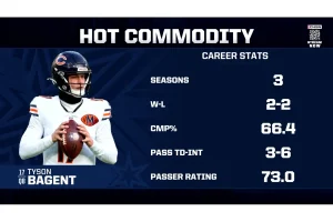 Tyson Bagent Trade Buzz: Bears Seek Big Return Amid Rumors